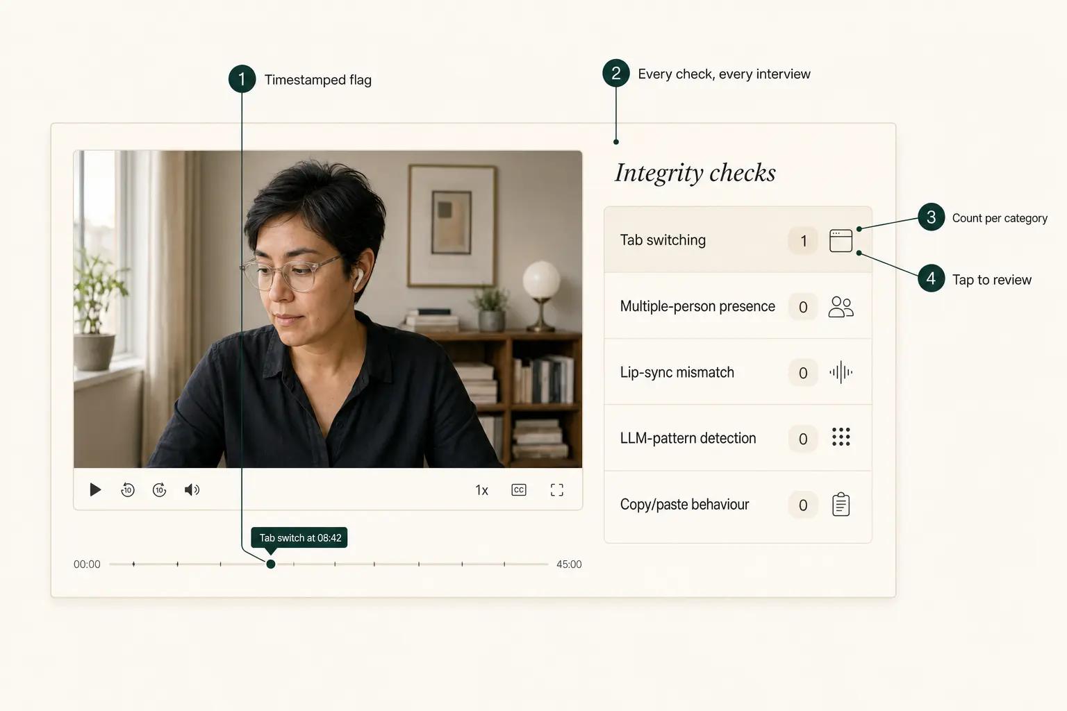 Interview integrity review surface, flagged tab switch at 08:42 with the integrity checks panel listing five categories